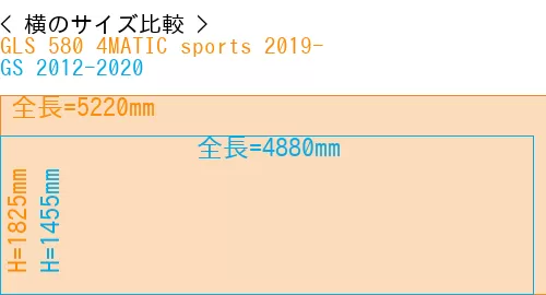 #GLS 580 4MATIC sports 2019- + GS 2012-2020